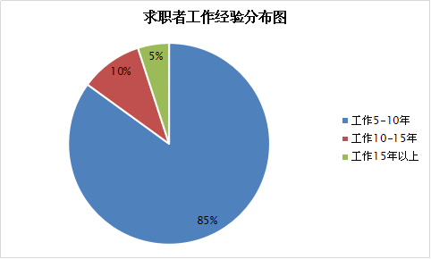 大数据分析招聘_招聘大数据分析(4)