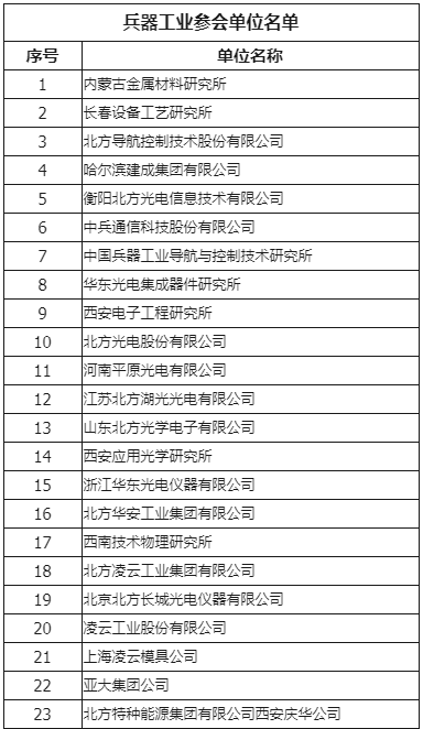 兵器集团下属公司全年gdp排名_上半年,宁波外贸哪家强 看这份榜单