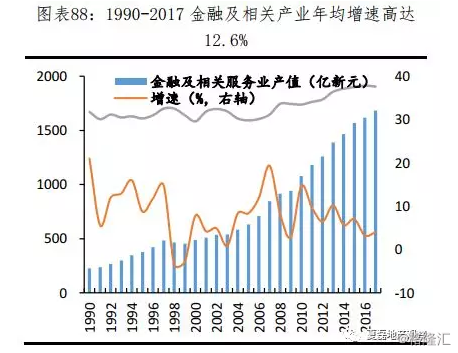 新加坡gdp增长了吗_环球外汇财经晚餐 你每日必备的交易攻略 1月3日(2)