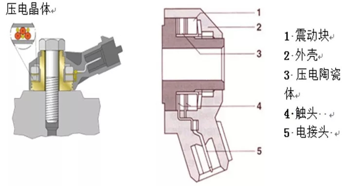 传感器工作原理及检修爆震传感器