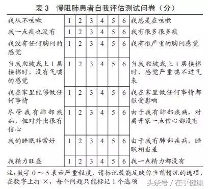 而横坐标的症状评估可用cat评分和呼吸困难指数mmrc评分评估,mmrc分级