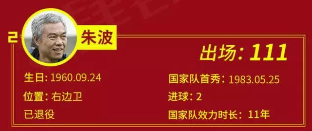 被遗忘的“大神”就在深圳，中国足球不该忘了他！