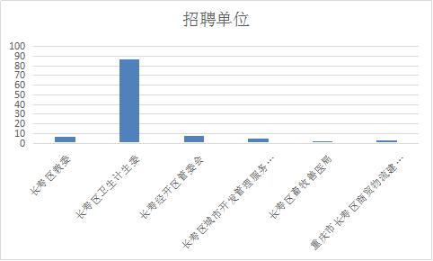 长寿招聘网_手机游戏排行榜 手机游戏大全 手机游戏下载 当易网(5)