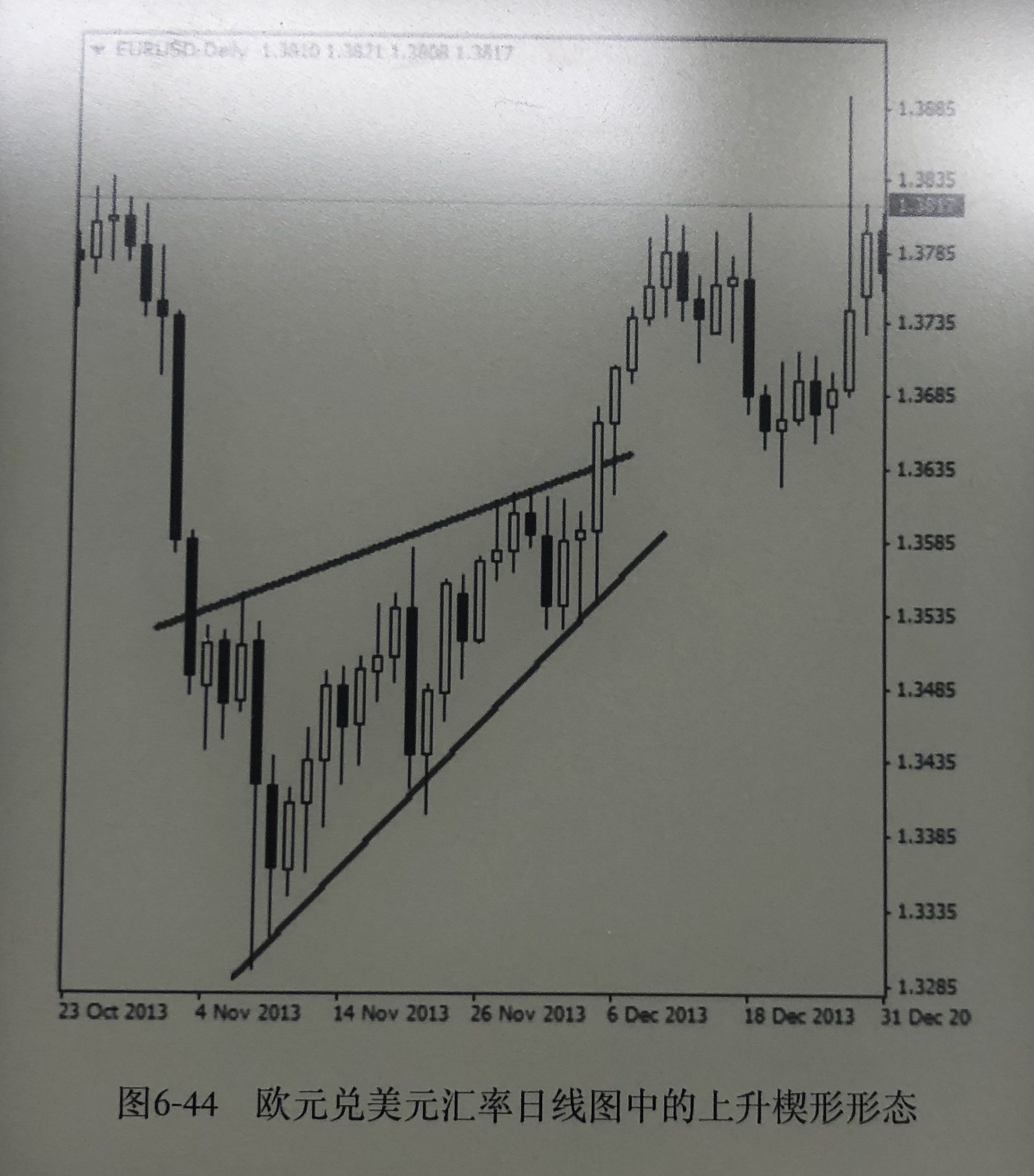 图表形态之上升楔形下降楔形