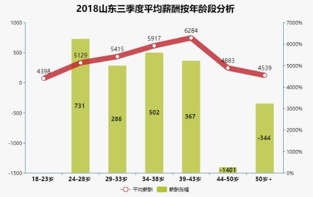 收入五千的人口_上下五千年手抄报(2)