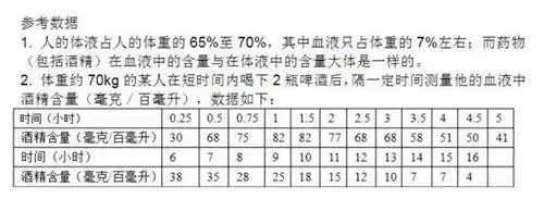 原来酒精在人体内是这样分解的醒酒时间测算公式了解一下