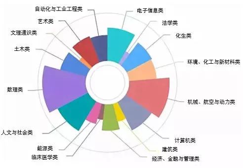 烟台市人口数量_烟台市地图(3)