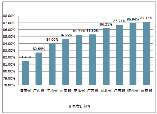 相当人口过剩_人口过剩