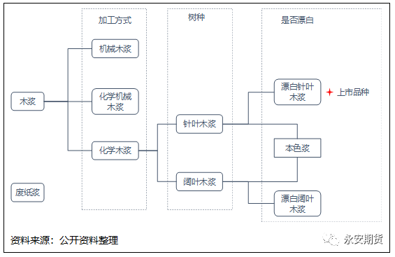 造纸产业研究框架:从木材到造浆,再到纸浆,造纸,以及纸制品_行业