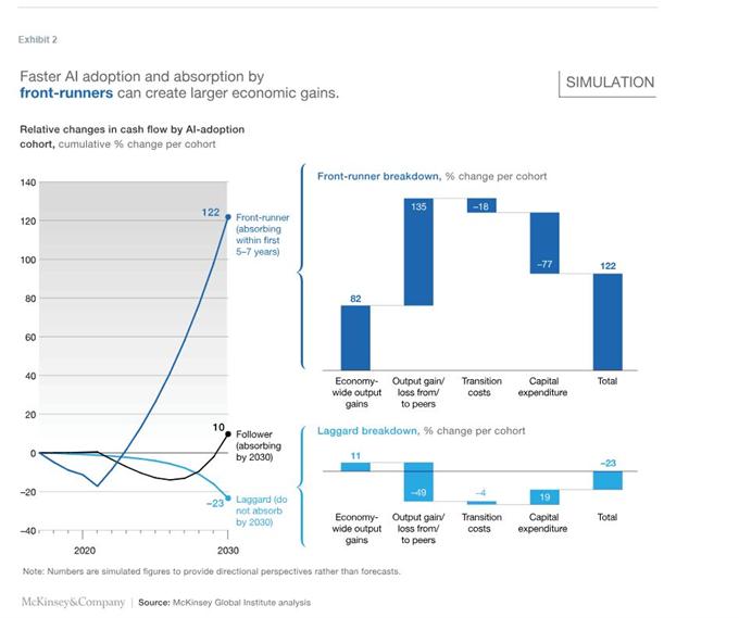 2030年美国经济总量_美国gdp2020年总量(2)