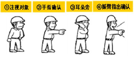 安全宣传教育指差呼及道路安全行走规范