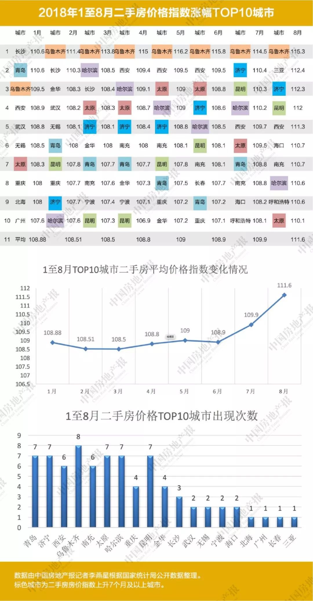 打压高房价人口回升(3)