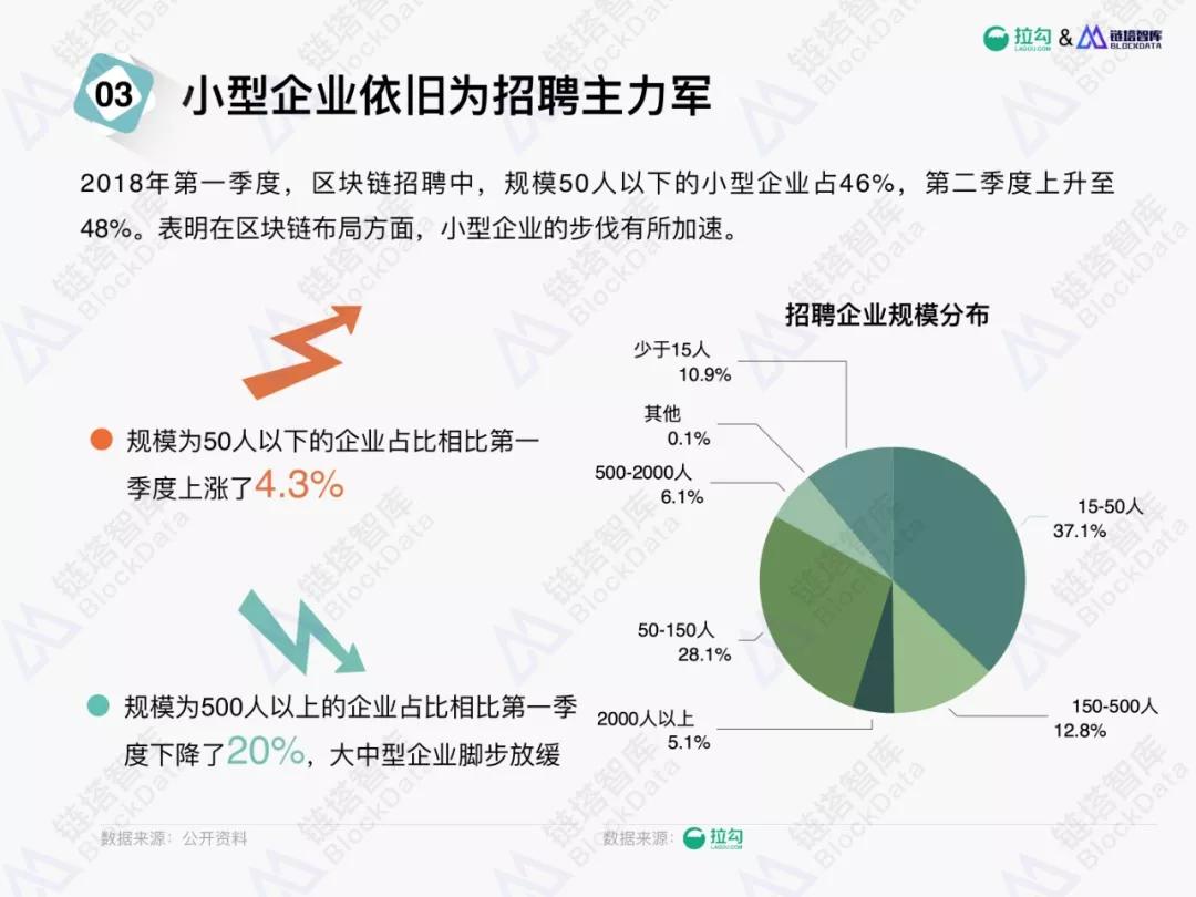 招聘分析_招聘分析图(2)