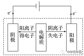 高中化学《电化学》知识点复习！(图7)