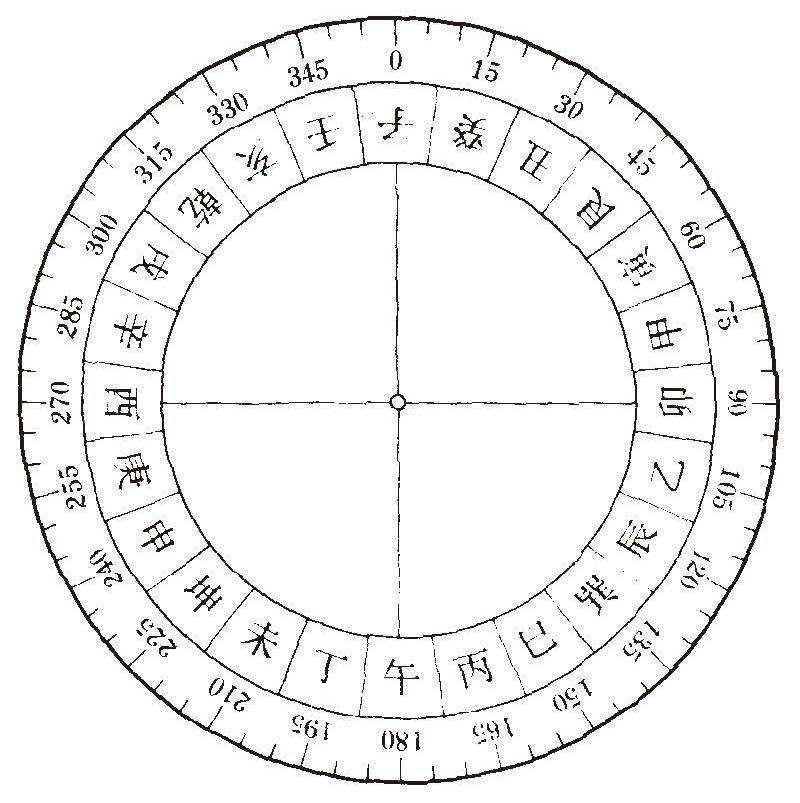 而一个罗盘最外一层必须刻有周天360度,因为玄空飞星风水非常重视房屋