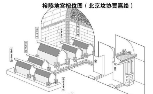 乾隆皇帝裕陵地宫大解析,这5位妃嫔突围而出与乾隆合葬