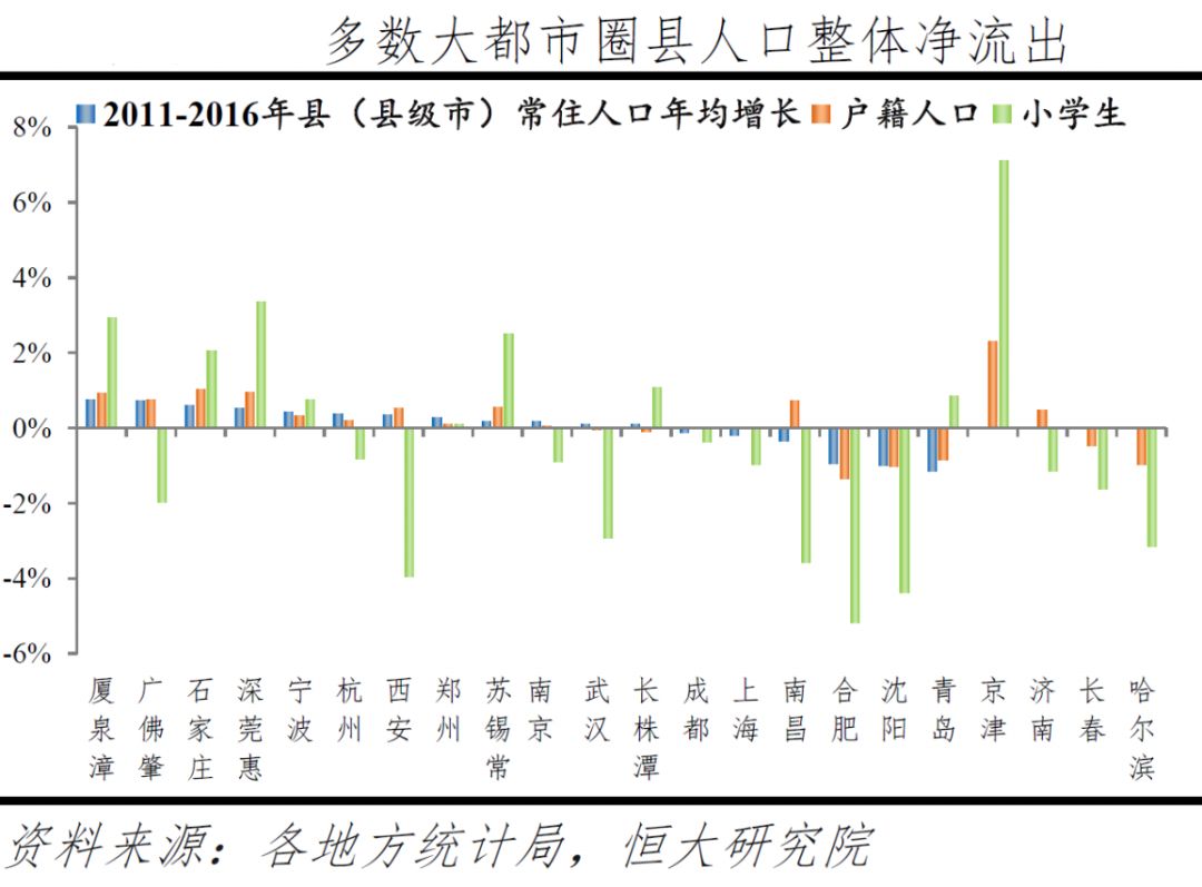 人口外流比(3)