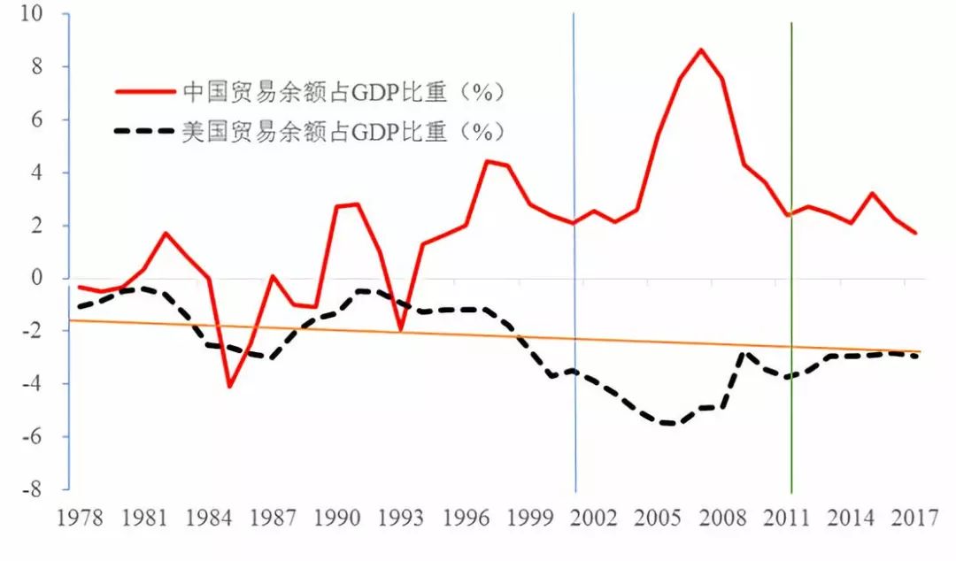 政策简报|美国贸易战的属性判断及其应对之策