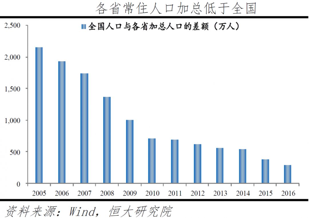 常住人口模板_常住人口登记表模板(2)