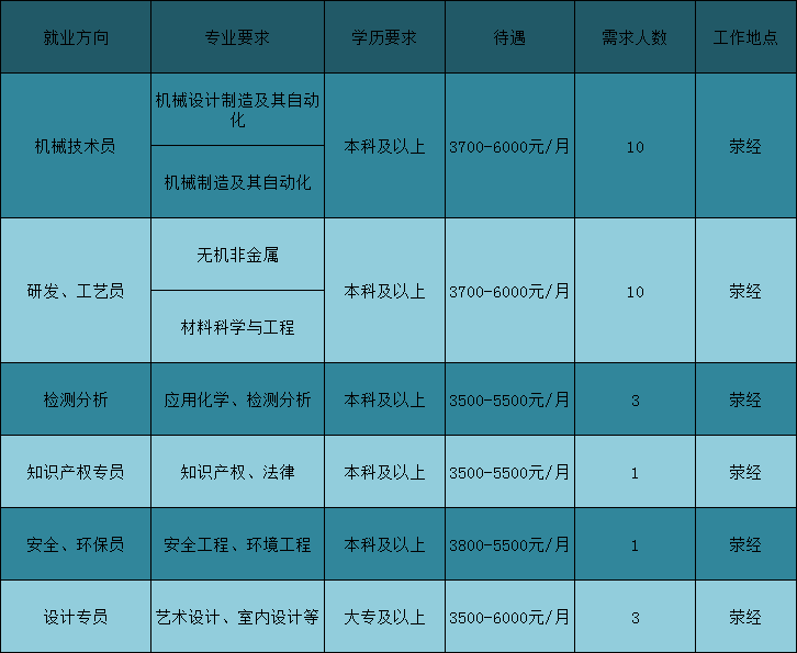 工艺员招聘_常德58同城网招聘工艺员工作人员简章(2)