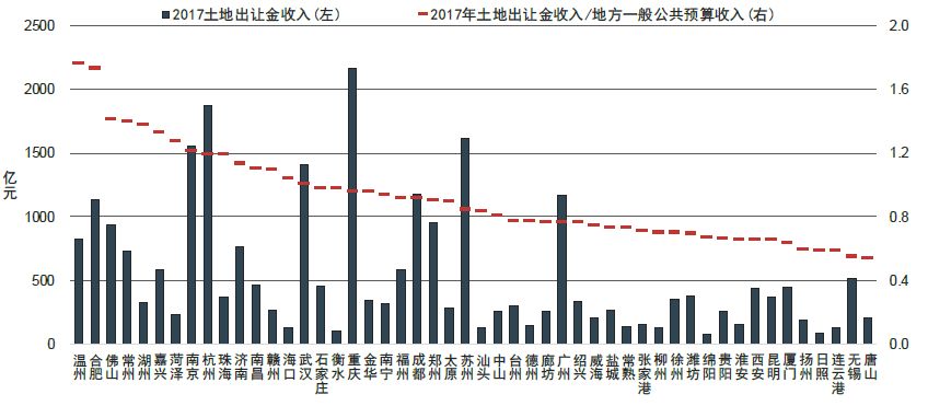 税收算地方gdp吗_成都统计公众信息网(3)