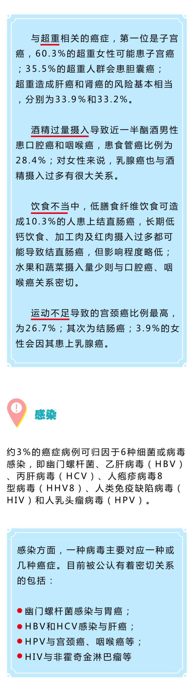 据世界卫生组织公布的2030年最常见死因预测报告,未来一百年里,癌症将