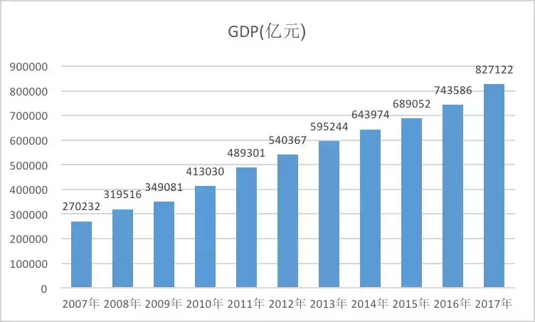 贷款为什么包含在gdp里_16年或是中国地产市场的历史大顶 地产过热难以持续(2)