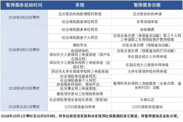 人口登记网上查询时间_派出所人口核查登记(2)