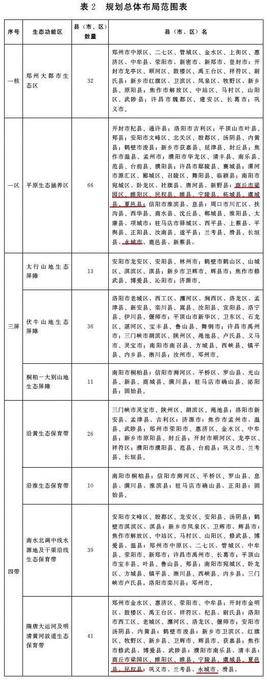 河南又有大动作未来商丘将大变样惠及商丘各个县区