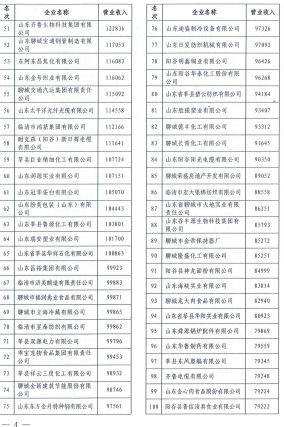 聊城市2018年经济总量_聊城市人民医院图片