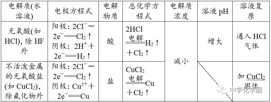 高中化学《电化学》知识点复习！(图9)