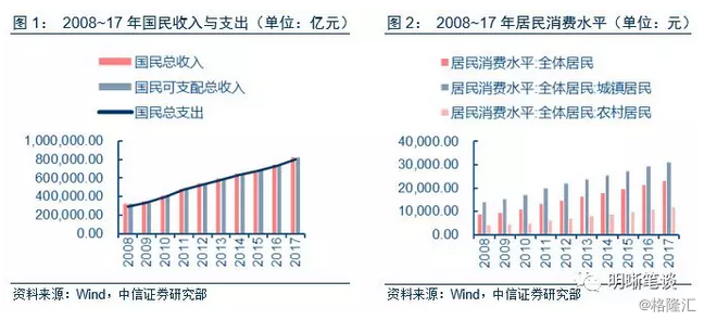 消费占gdp贡献_中国制造业占gdp比重