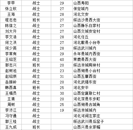 烈士纪念日:齐会战斗烈士名录首次公布!