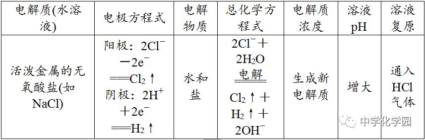 高中化学《电化学》知识点复习！(图10)