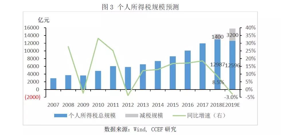 税收人口_税收手抄报(2)