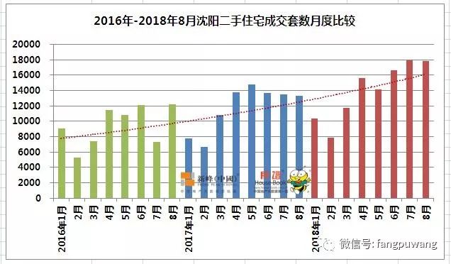 敏感人口_人口普查