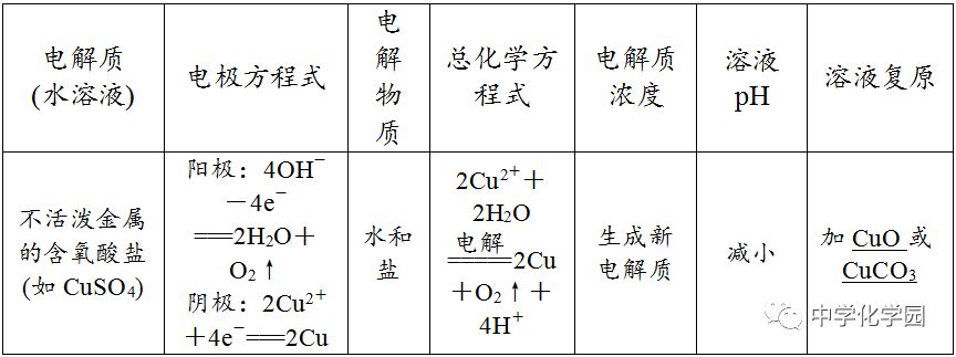 高中化学《电化学》知识点复习！(图11)