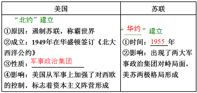 高中历史必修一:25.两极世界的形成_美国