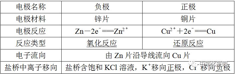 高中化学《电化学》知识点复习！(图2)