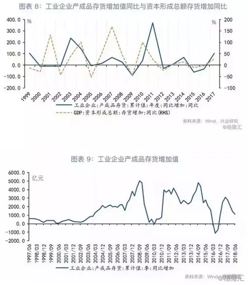 中国gdp新核算方式_新GDP核算法意味着什么(2)