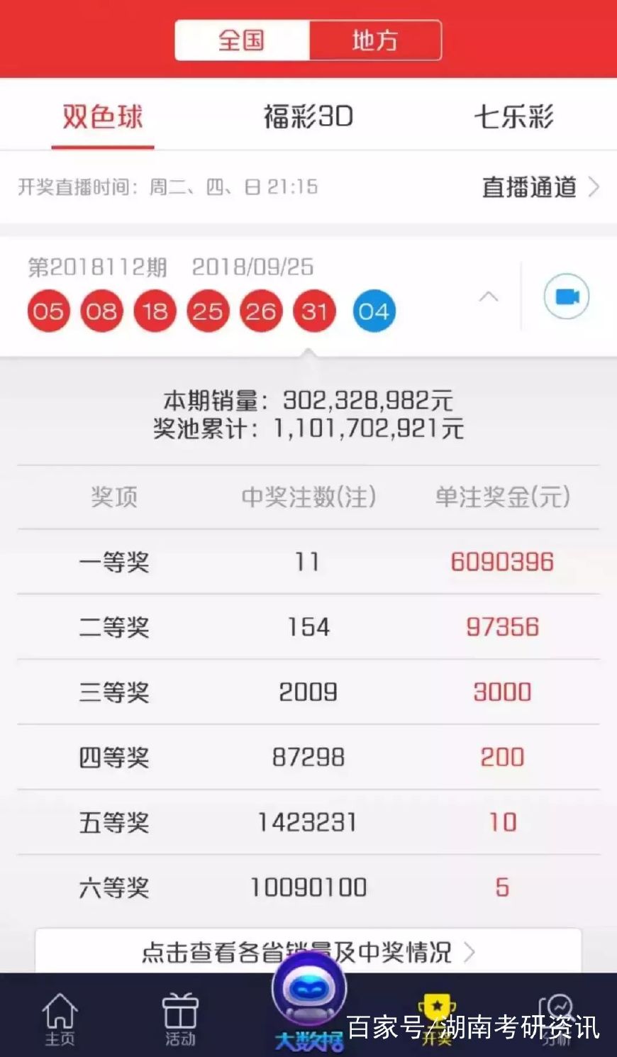 沾沾喜气！湘潭大学一学生买福利彩票中奖609万 搜狐大视野 搜狐新闻