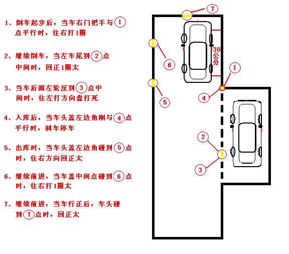 科目二五项考试技巧图解,简单易懂,听过看过的人都过了