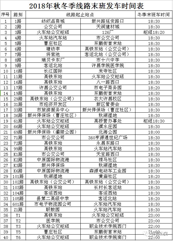 所有人注意啦,再过4天,许昌公交线路运营时间就要调整了