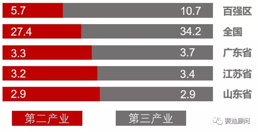 天河区一季度gdp_广州天河区(3)