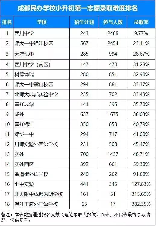 西川天府七中这些民办初中又贵又难进为啥还备受追捧