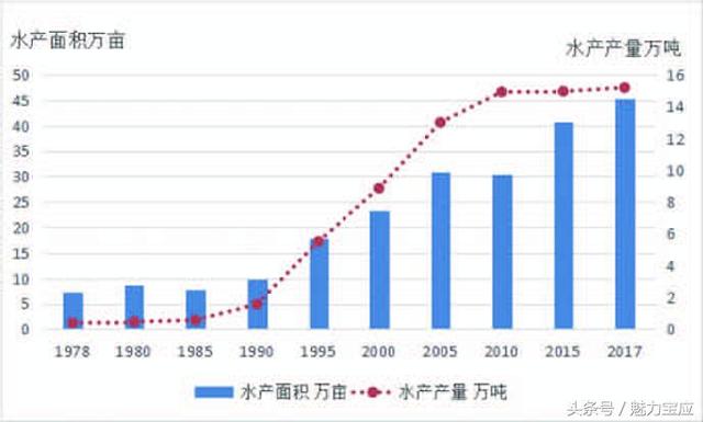 宝应gdp_宝应经济开发区