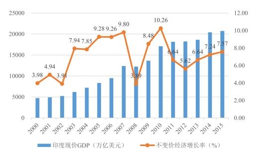 印度人口多的原因_印度人口多