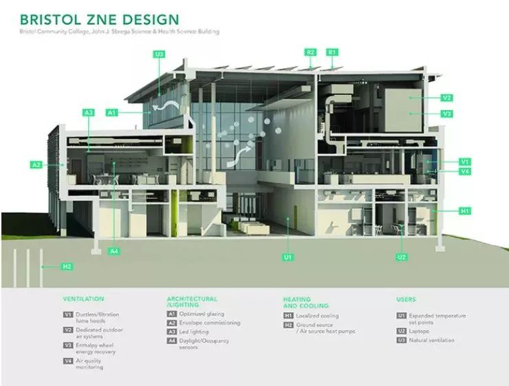 3个项目:近零能耗建筑|零能耗建筑|净零能耗建筑