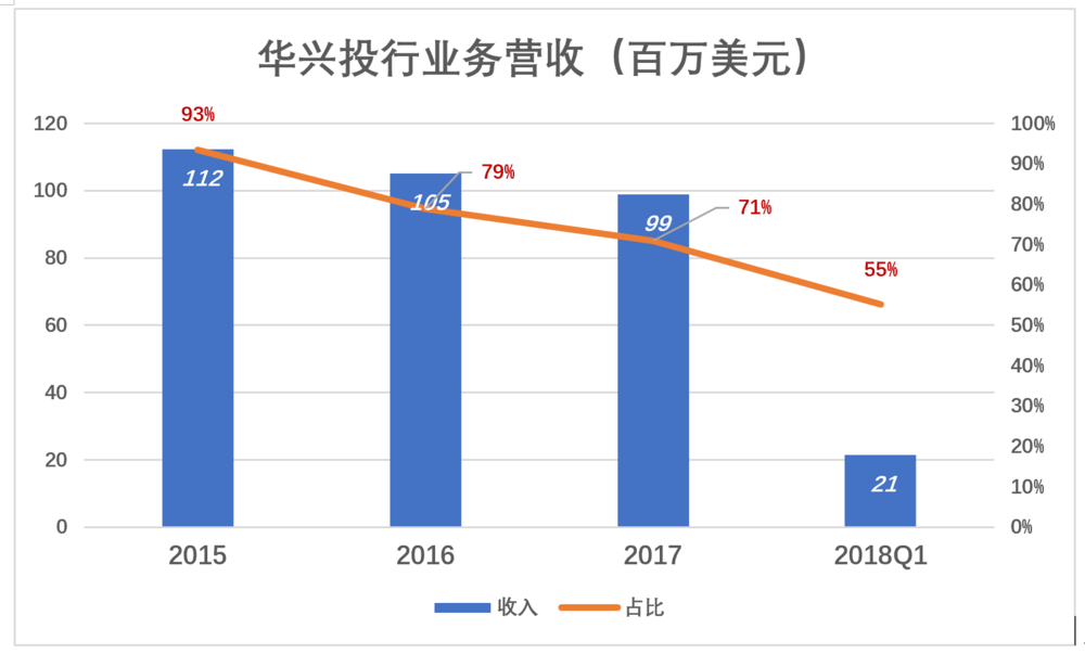 庆阳18年gdp收入_甘肃庆阳2018年GDP省内第二,跟云南城市相比,可排名第几(3)