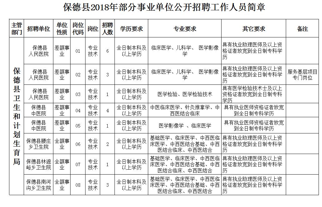 保德县人口多少_保德县风景图片(2)